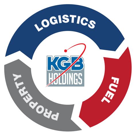 KGB PHILIPPINES, INC. .